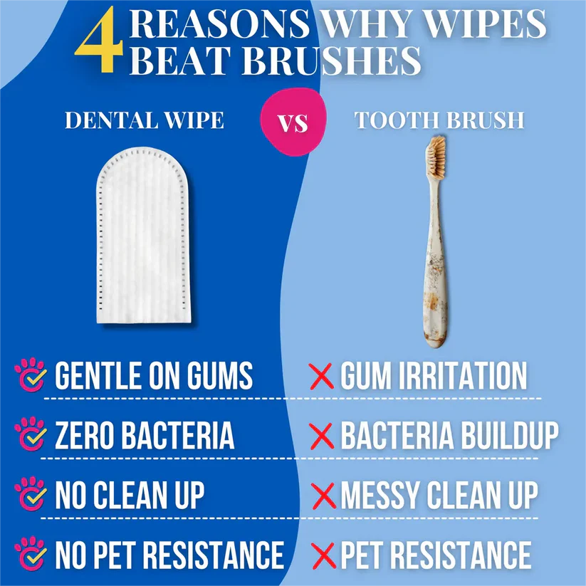 Pet Dental Wipes – 50 Wipes Pack